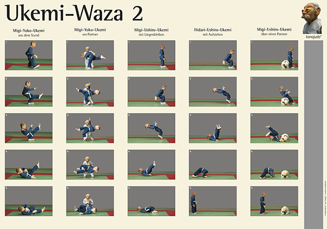 Lehrtafeln Ukemi-Waza